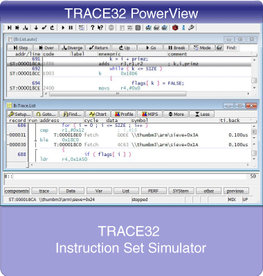 TRACE32 Instruction Set Simulators